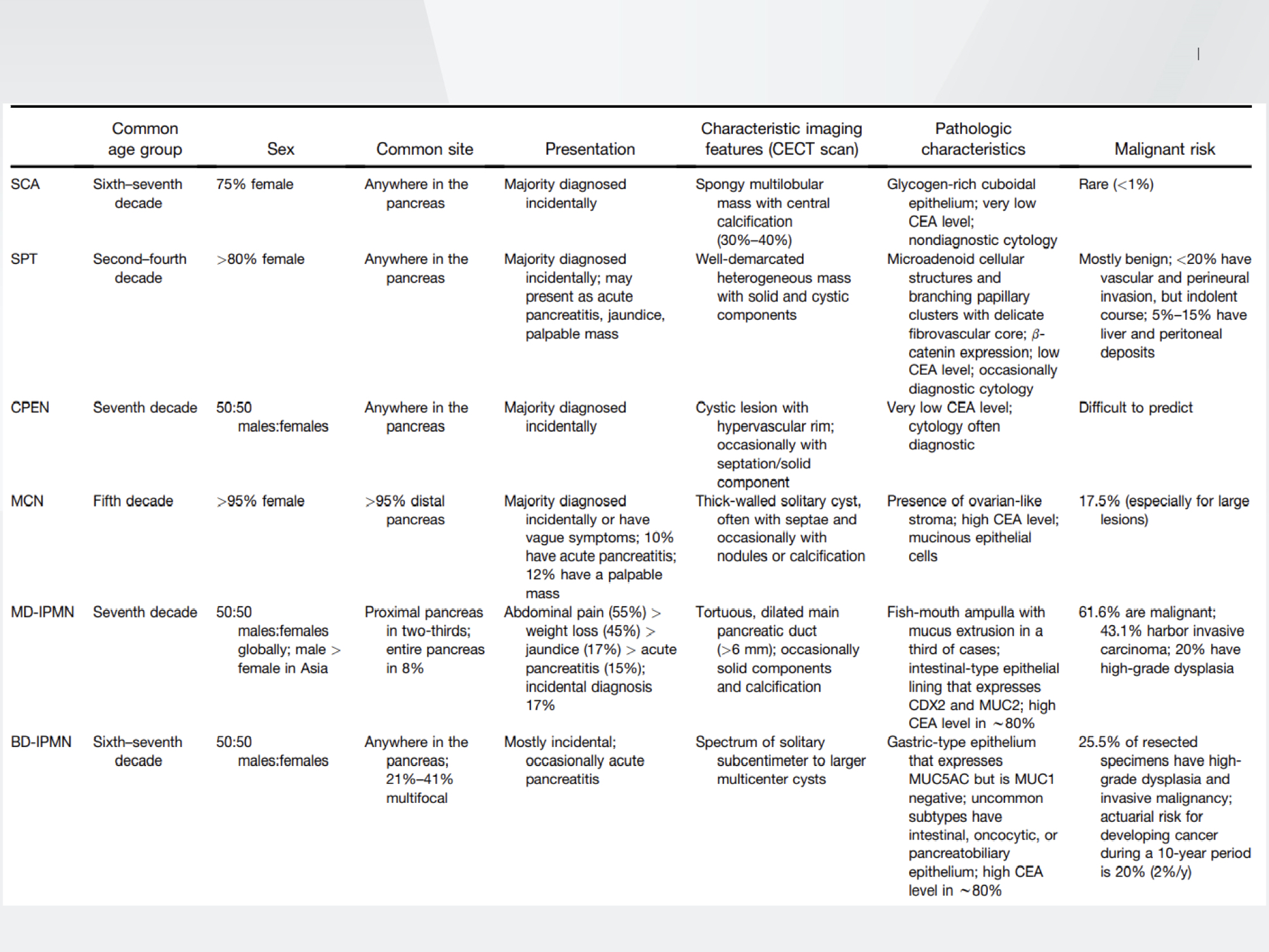 Radiology Quiz 126651 Radiopaedia Org Playlist Cystic Pancreatic