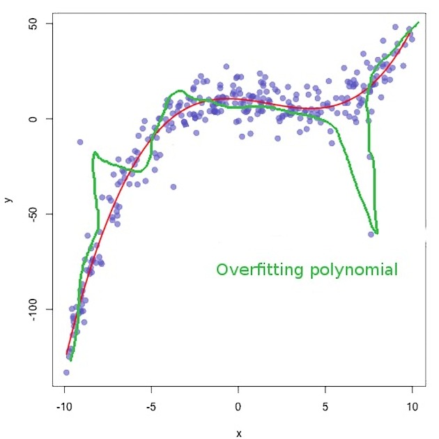 All About ML — Part 6: Bagging, Random Forests and Boosting | by Dharani J  | All About ML | Medium