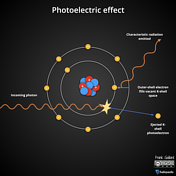 Influence of a contrast medium on the absorption of X-rays - Influence of a contrast  medium on the absorption of X-rays - Detection of X-rays - X-ray physics -  Atomic and nuclear