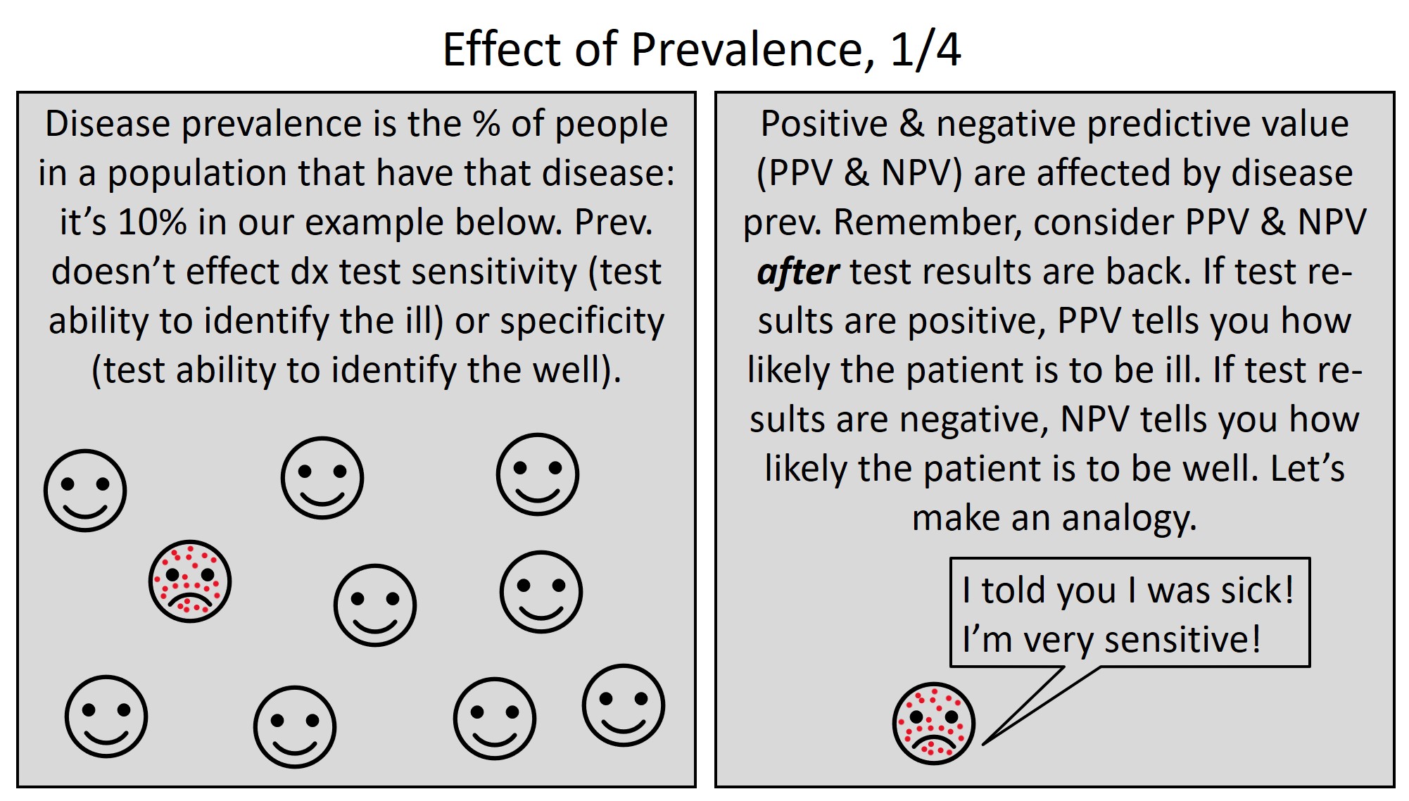 Effect of prevalence on sensitivity, specificity, positive and negative  predictive value, Radiology Case