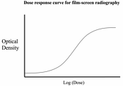 Optical Density 