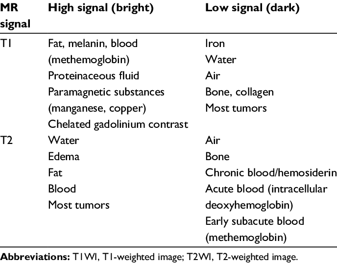 Minuservalue 100 minuservalue. MRI t1 t2. MRI t1 t2 difference. T2-t1. T1 t2 мрт.